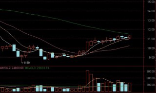 股市一般横盘要多久结束 股票一般横盘多久