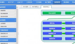 云南移动4A平台 客户关系管理系统CRM 相关操作流程 学习一下CRM