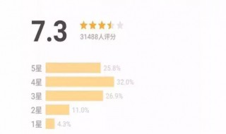 豆瓣评分是什么（豆瓣评分是什么平台）