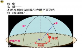 一纬度相差多少分钟（纬度相差多少为一小时）