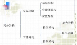 碳链异构和位置异构的区别是什么? 碳链异构和位置异构的区别是什么意思
