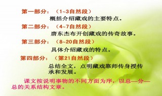 藏戏层次划分（藏戏段落层次）