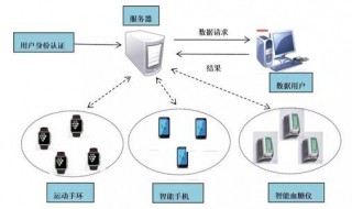 服务器无数据返回怎么办 服务器无数据返回什么意思