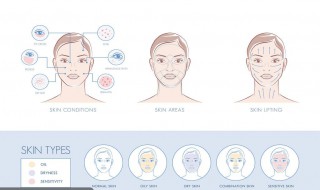 改善t区暗黄有什么方法 t区偏黄怎么办