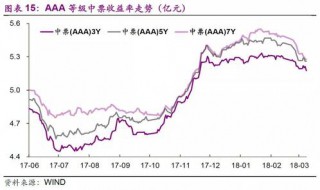 利差收益率计算公式（利差收益率计算公式为）