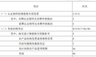 个体工商户营业额或营业收入怎么填 个体工商户营业额或营业收入怎么填