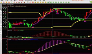 期货怎么买卖 期货怎么买卖操作举个例子