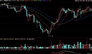 先平后开和建仓的意思（建仓标识先平后开是什么意思）