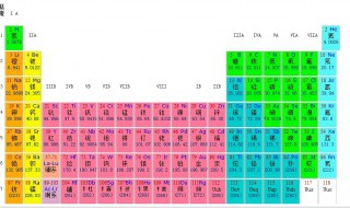 短周期元素周期表（短周期元素周期表有哪些）