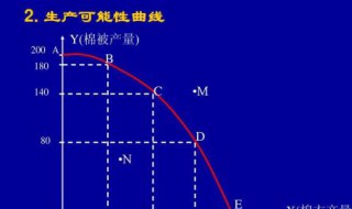 在画生产可能性曲线时有哪些假设?（画生产可能性曲线例题）