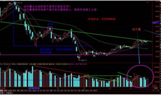 股票交易的成交原理 股票交易的成交原理是什么