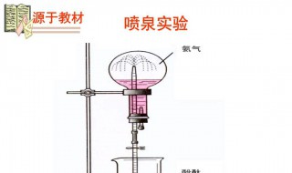 喷泉实验烧瓶干燥原理 圆底烧瓶喷泉实验