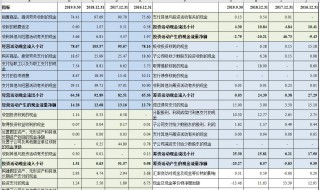 现金流量表怎么填 分享一下