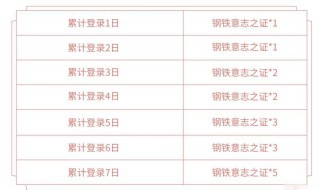 狂铁皮肤特工战影怎么获得 狂铁 特工皮肤