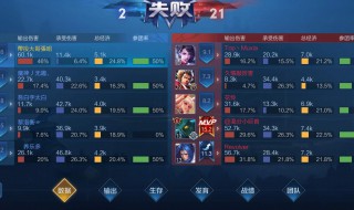 姐妹沙雕昵称闺蜜关于王者荣耀的（王者荣耀沙雕闺蜜名字）