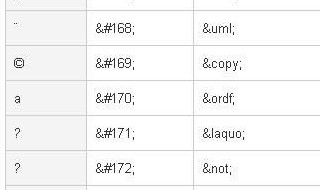 网页中空格对应的HTML标签是