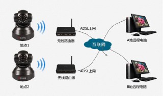 如何连接局域网内摄像头 如何连接局域网内摄像头监控