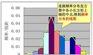 频率分布直方图怎么看