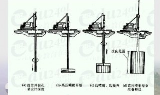 高压旋喷桩机的一般型号是什么 高压旋喷桩机有什么型号