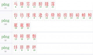 pang的汉字（pang的汉字有哪些）