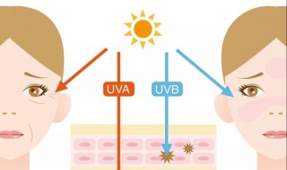涂了粉底液如何补防晒（涂了粉底液如何补防晒呢）