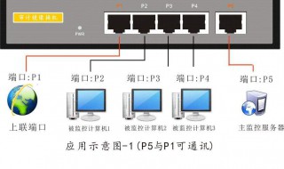 如何才能连接服务器 如何才能连接服务器IP