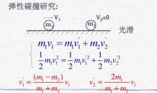 弹性碰撞公式怎么推导 弹性碰撞公式推导过程