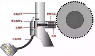 电磁式传感器由哪两部分组成? 电感式传感器主要有哪几部分组成