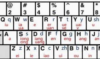 拼音输入法声母怎么打上去（在拼音输入时怎样输入字母）