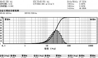 粒度分析报告怎么看 粒度分析报告怎么看d0.5