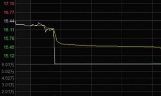 融资比例是什么意思 非银非债融资比例是什么意思