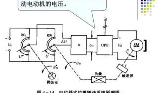 机床位置随动系统原理（机床位置随动系统原理图解）