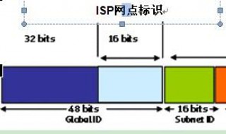 如何判断ipv6地址是否正确（如何判断ipv6地址是否正确）