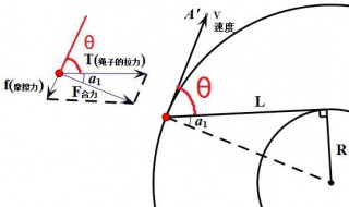 角速度的关系式是什么? 公式定义讲解一下