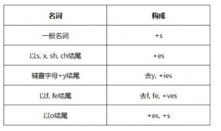 knife的复数 knife的复数变化规则