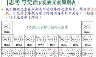 知道原子序数如何确定原子位置 怎样根据原子序数判断位置