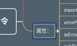 使用include指令标记需要尤其注意什么?为什么? 指令需要注意什么呢