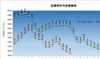 知道了可变成本和固定成本和总成本怎么求保本产量? 他们的关系是什么