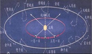 上升星座代表什么 上升星座代表什么 上升星座决定什么