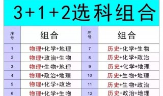 312选科怎么录取（高中312选科目的规则）