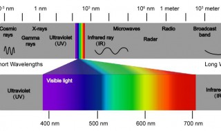 紫外,可见,红外按位于什么范围 紫外可见近红外