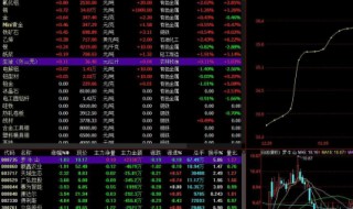 MACD指标参数如何设置（MACD指标参数的最佳设置）