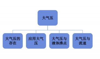 大气压的方向（大气压的方向怎么判断）