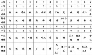 电脑26个英文字母键盘怎么记 怎样快速记住电脑键盘上26英文字母