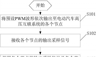 为什么电动汽车要设置高压互锁 为什么纯电动汽车要设置高压互锁?