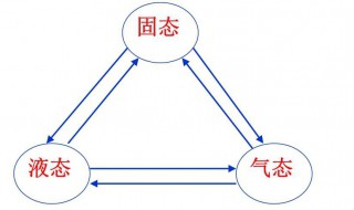 升华是吸热还是放热（凝华是吸热还是放热）