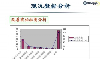 柏拉图怎么添加80/20线(柏拉图80/20原则线怎么画)