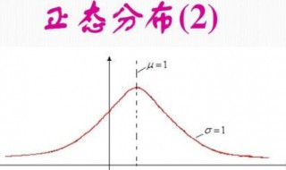 正态分布的方差怎么求 正态分布的方差公式有哪些