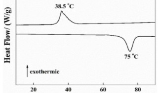 简述金属的光吸收特性(金属材料吸收光的机理)