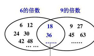 6,9和12的公倍数有哪些?（9和12的公倍数有哪些）